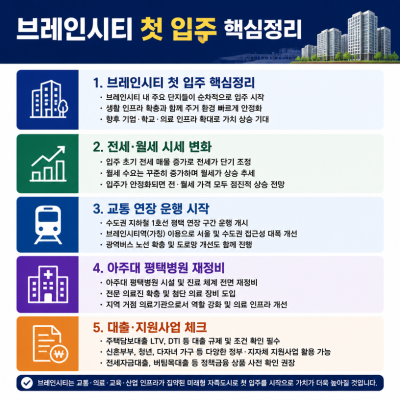 브레인시티 첫 입주와 평택 변화 핵심정리