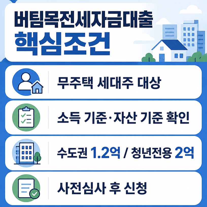 버팀목전세자금대출 핵심조건 한눈에 정리