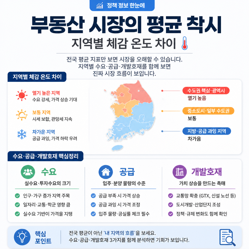 부동산 시장 착시와 지역가치 핵심정리