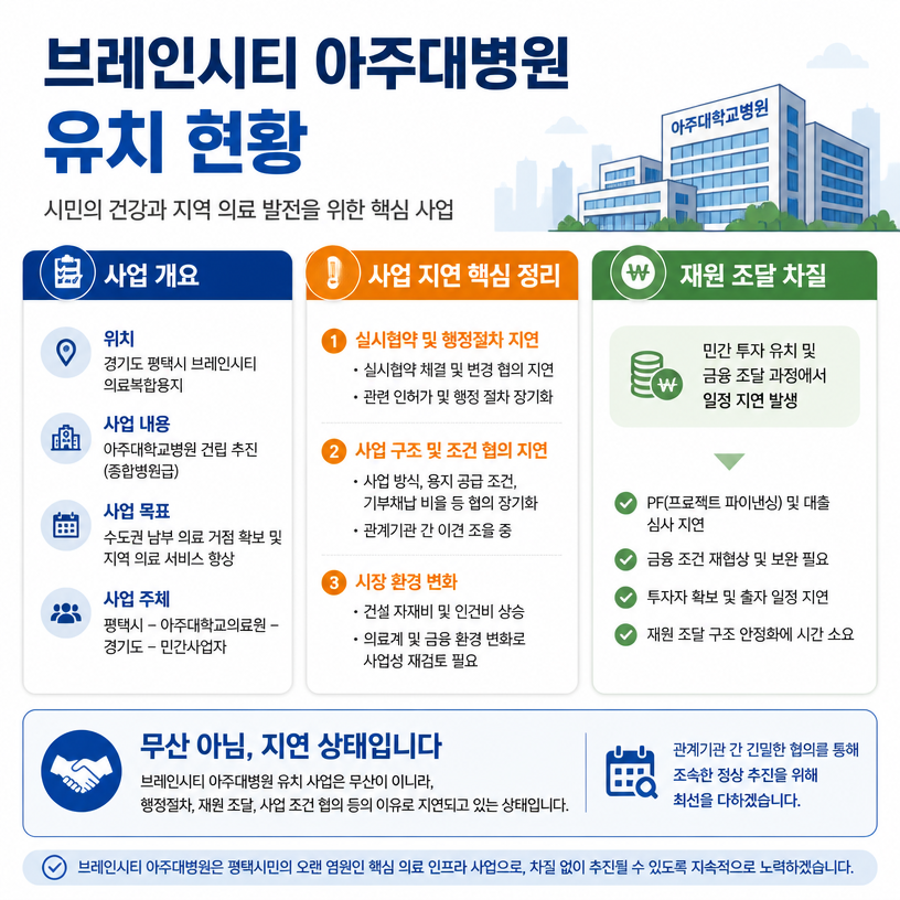 브레인시티 아주대병원 유치 현황 핵심 정리
