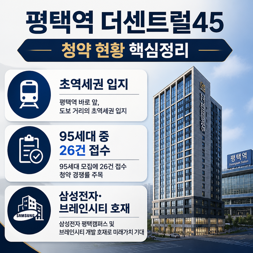 평택역 더센트럴45 청약과 입지 핵심정리